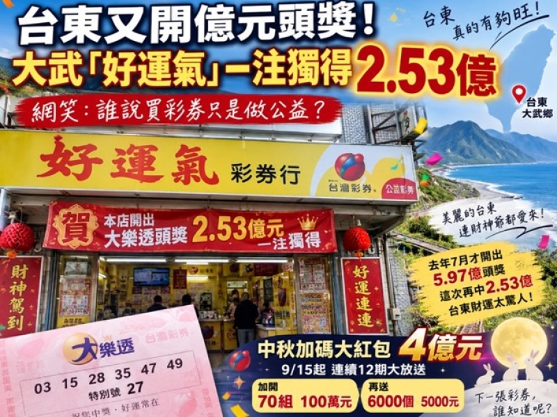 台東又開億元頭獎！大武「好運氣」一注獨得2.53億　網笑：誰說買彩券只是做公益？